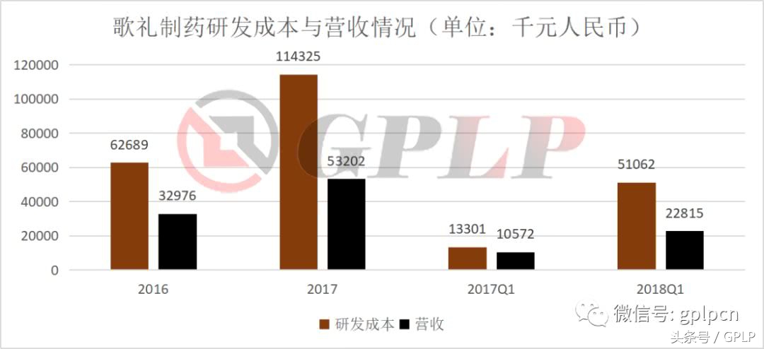 雪球深度分析歌礼药业,歌礼制药b上市价值