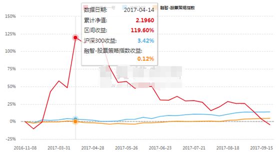 冠军理财被骗,冠军被骗