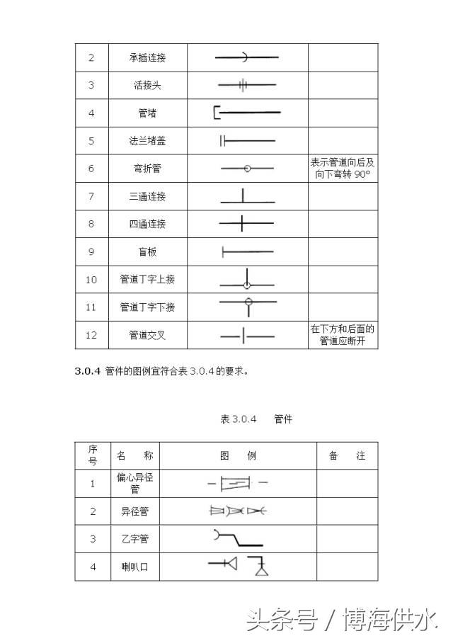 给排水图例大全,给排水图例出自哪本图集