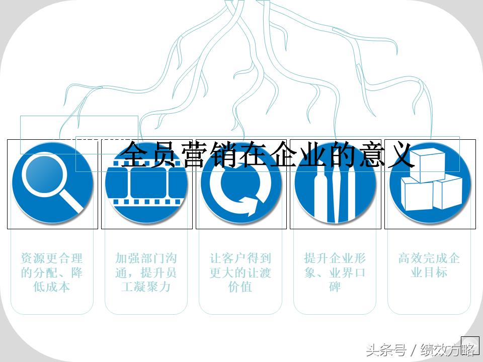 全员营销方案ppt,营销技巧五步推销法ppt