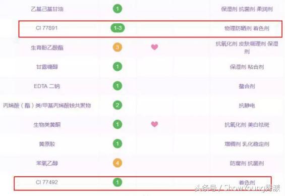 盘点14款网红坑爹产品,推荐几款适合年轻人的网红产品
