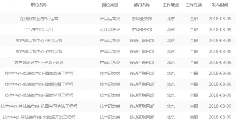 联想校园招聘暑期实习,联想校园招聘暑期实习6大方向