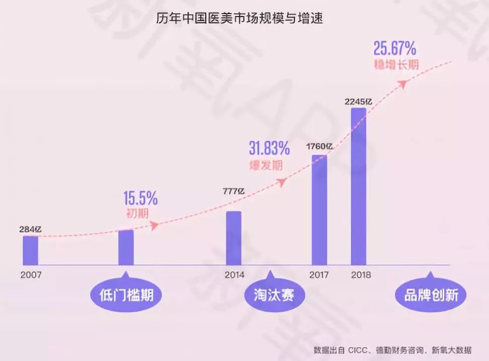 看点│这届年轻人品牌难取悦？他们在这方面很敢花钱