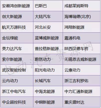 十大电机品牌排行榜前十名,国产工业电机排行榜前十名