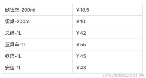 详尽的淡奶油测评,看好了才好下手做烘焙