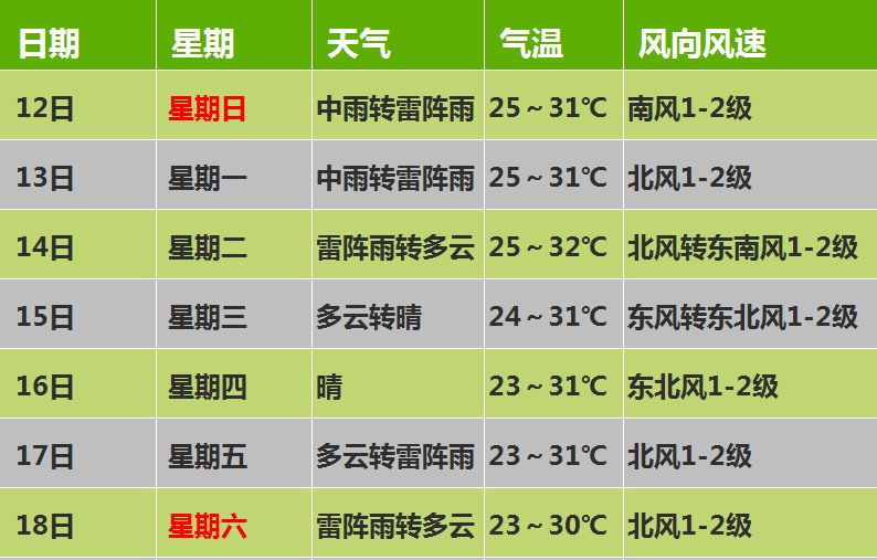 云南全省普降中雨局地暴雨来袭,中雨到大雨局地暴雨
