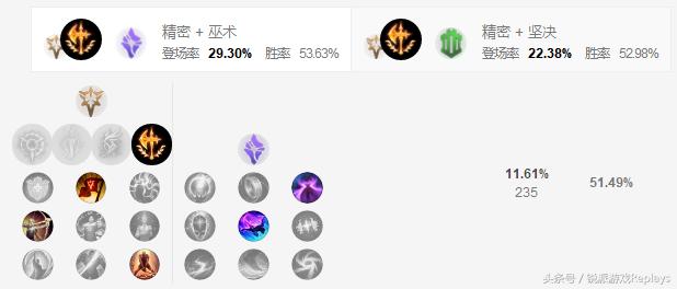 英雄联盟8.10版本中单上分,8.24英雄联盟版本强势英雄