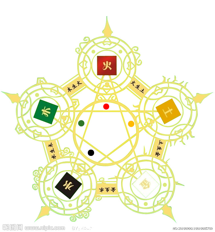 五行是指哪五行,五行合婚的五行指什么