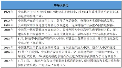 千亿央企中海地产大揭秘,中海地产为何是利润之王