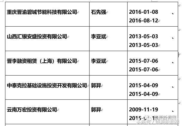 非法*储吸**！新能源“民族英雄”跌落神坛