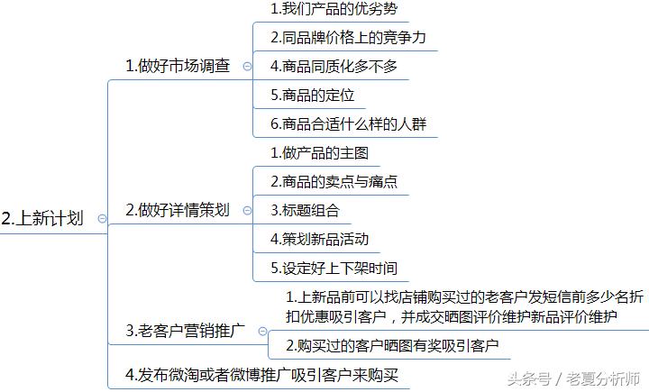 电商客服主管岗位职责内容,电商客服主管工作思路图