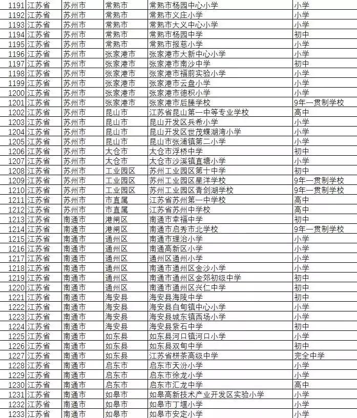 全国足球特色学校名单,全国校园足球特色学校有哪些大学