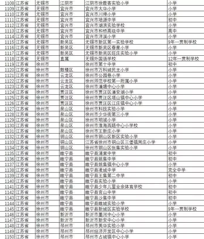 全国足球特色学校名单,全国校园足球特色学校有哪些大学