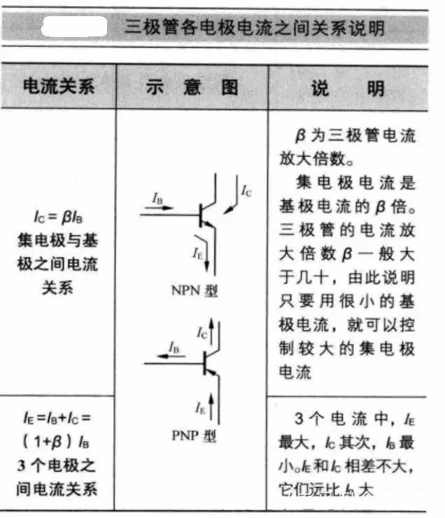 三极管的基本结构和主要参数,三极管元件符号