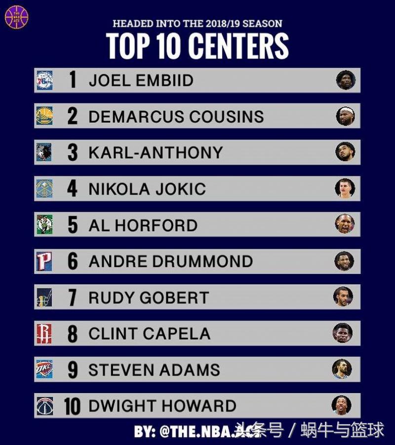 现役球员十大中锋,现役十大中锋榜