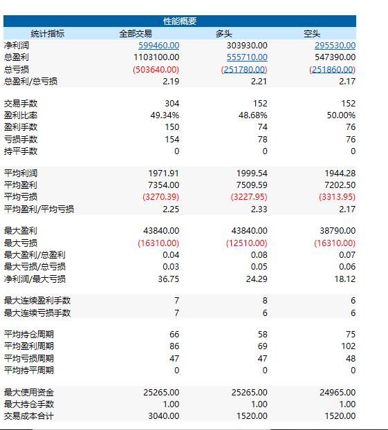 期货交易系统模板,期货交易在线分析系统软件