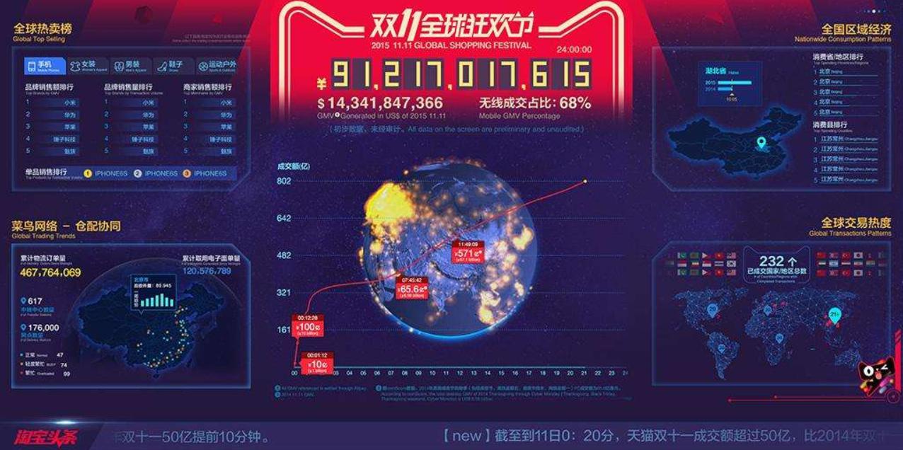 产品数据分析新手入门,入门数据分析要学什么