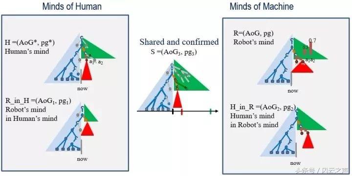 奇妙的数学主要内容,奇妙的数学主要内容是什么