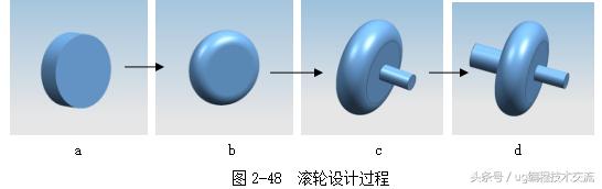 ug复杂模具编程加工思路,ug复杂曲面倒角编程