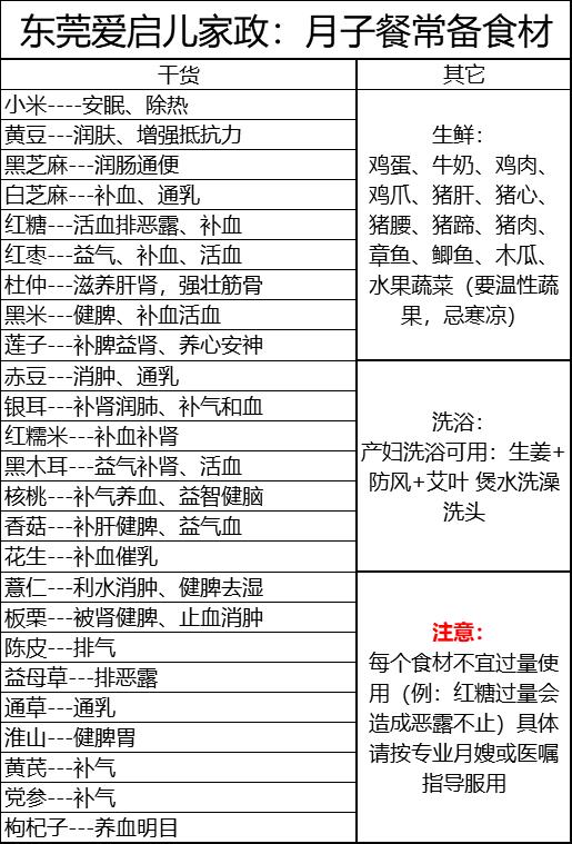 广东经典月子餐有哪些？老月嫂一一盘点