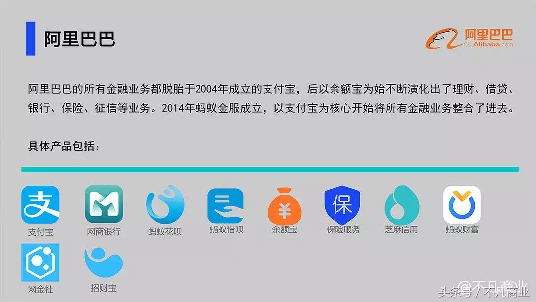 十大互联网金融公司2019,阿里巴巴布局的互联网金融业态