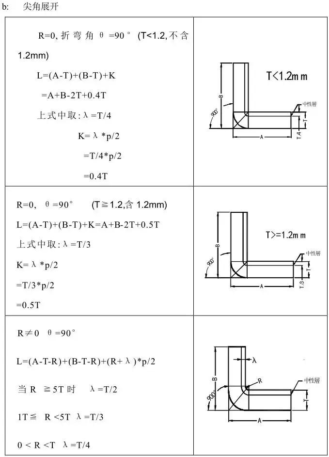 冲压模具设计步骤,visio冲压模具设计全套课程