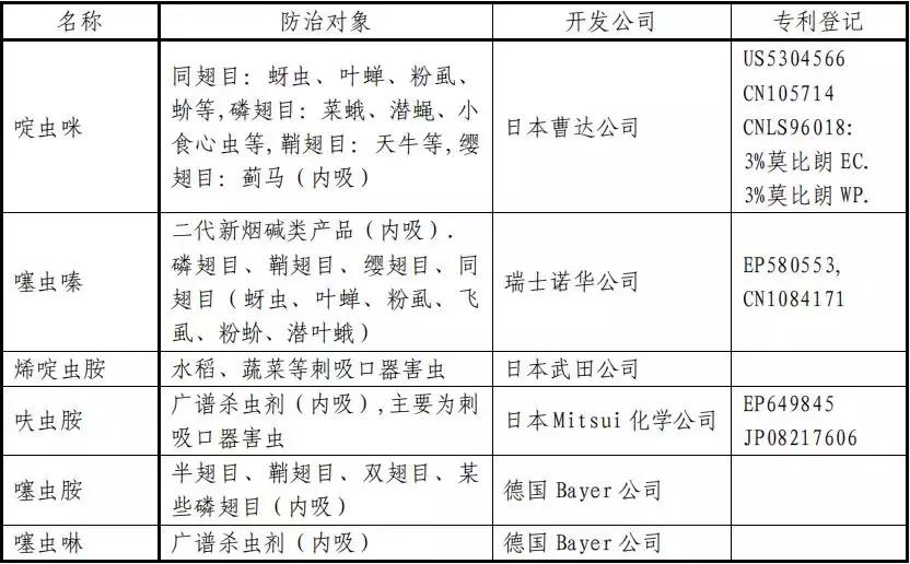 杀虫剂必备知识大全,十大类杀虫剂详解不容错过