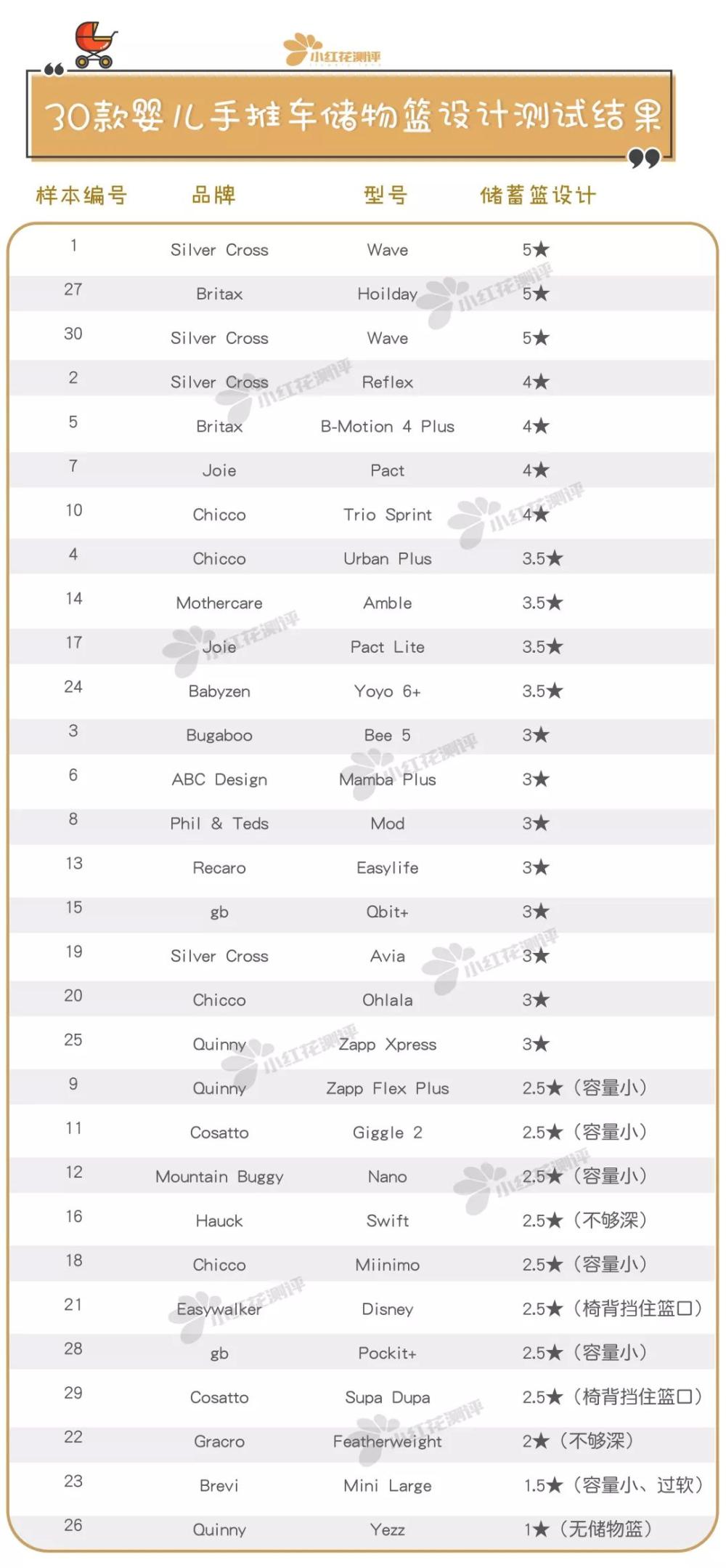 婴儿手推车推荐200以下,婴儿手推车平价推荐