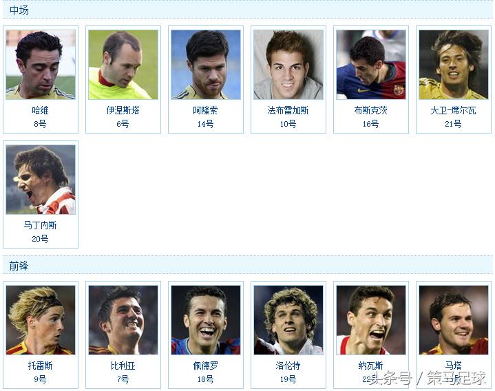 西班牙黄金一代阵容为什么退役了,西班牙黄金一代仅剩一人