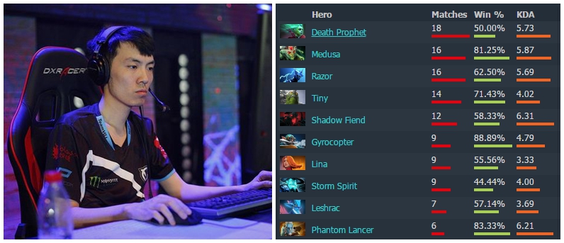 dota2二线队,dota2二线队是什么