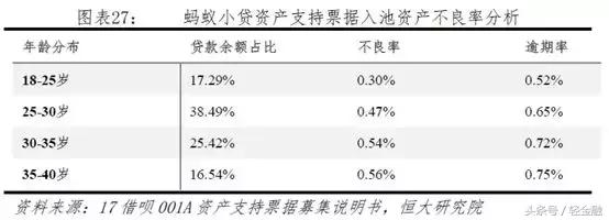 消费金融各类玩家盈利模式分析