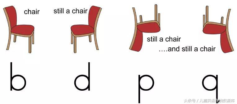 为什么有的孩子字母左右写反,孩子字总是反着写