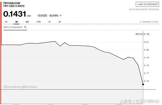 土耳其崩盘对黄金的影响,土耳其崩盘有什么影响
