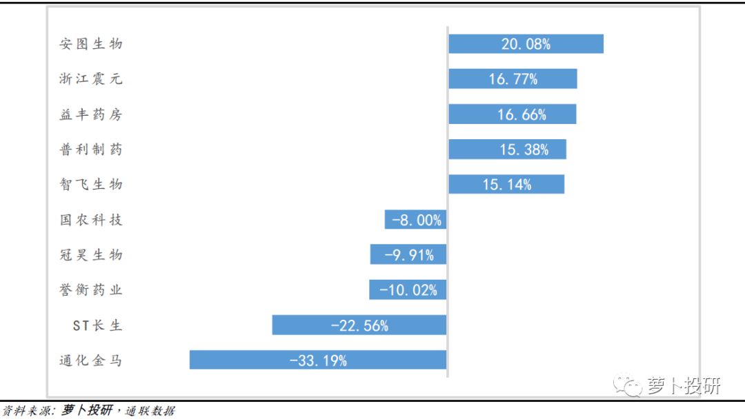 埃克替尼最新价格,埃克替尼价格预测