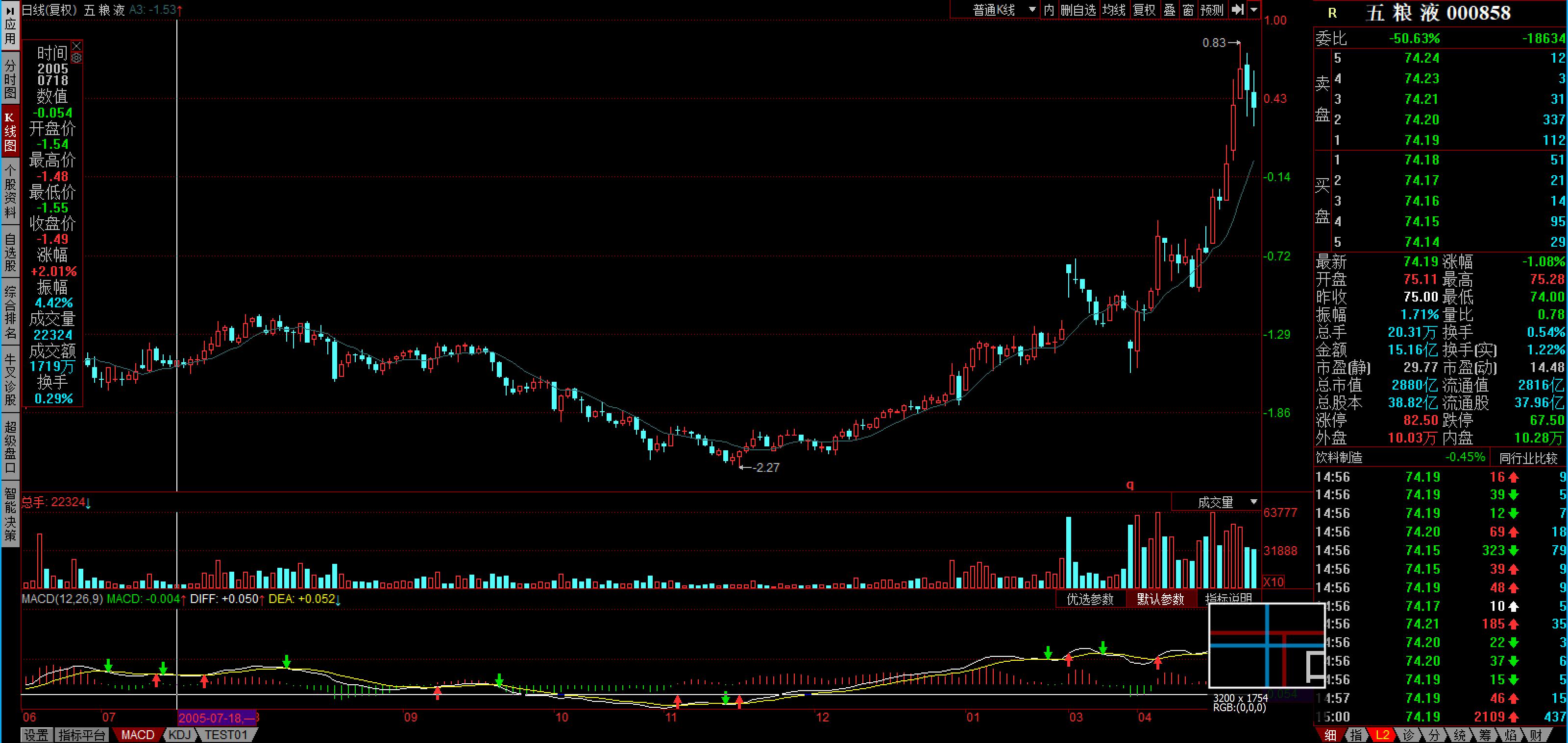 关于股票收益的说说,关于股票分红时间表