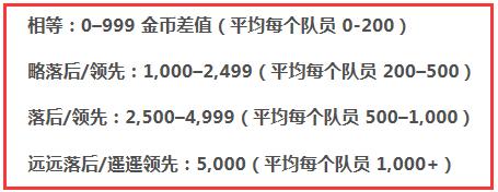 英雄联盟怎么才能控制大招,英雄联盟关键团控怎么触发