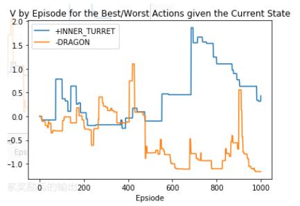 英雄联盟怎么才能控制大招,英雄联盟关键团控怎么触发