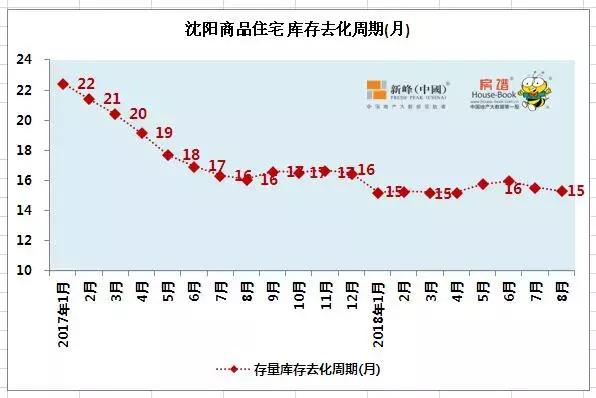 浑南销量第一,浑南楼盘销售排行榜24年