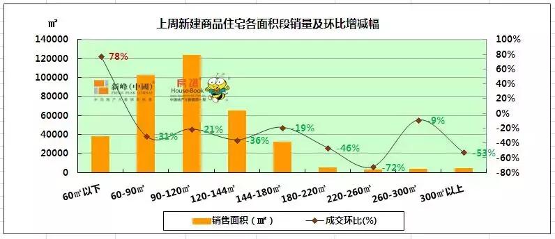 浑南销量第一,浑南楼盘销售排行榜24年
