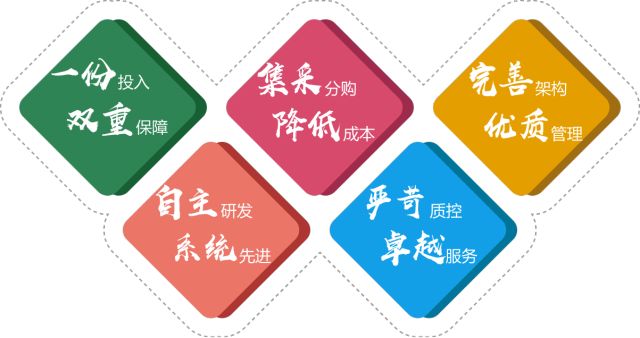 佳慈招聘,佳慈体检加盟