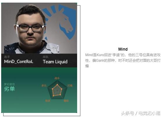 ti8战队阵容,ti8参赛战队