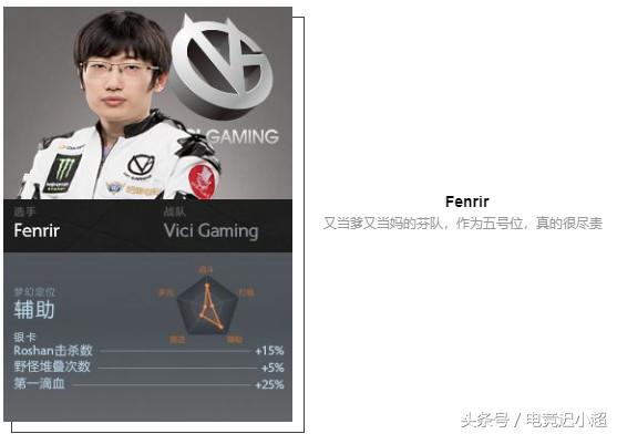 ti8战队阵容,ti8参赛战队