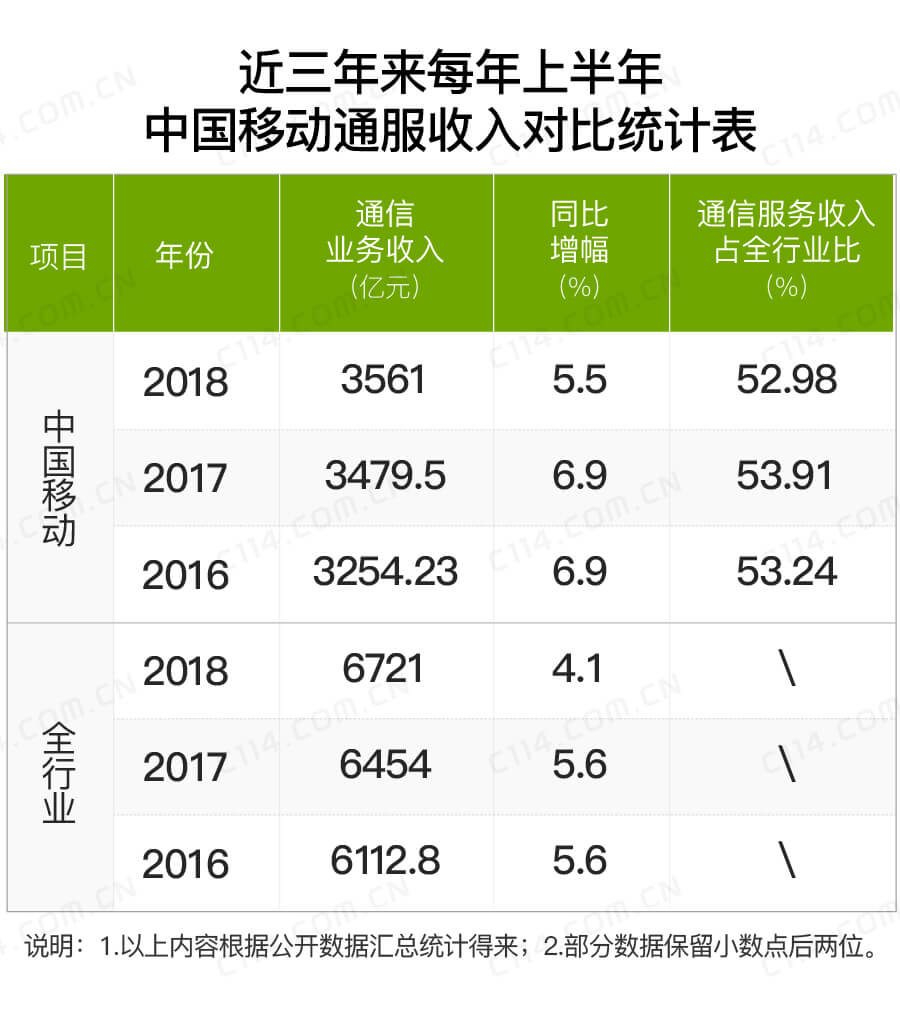 中国移动提速降费真的吗,中国移动新推降费举措