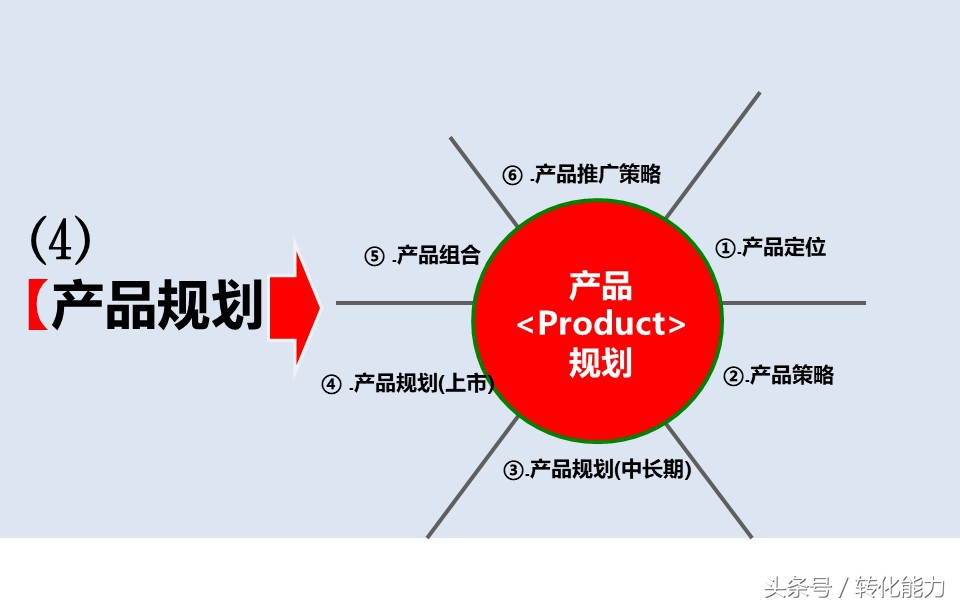 商业ppt推广计划,高级营销计划ppt教程