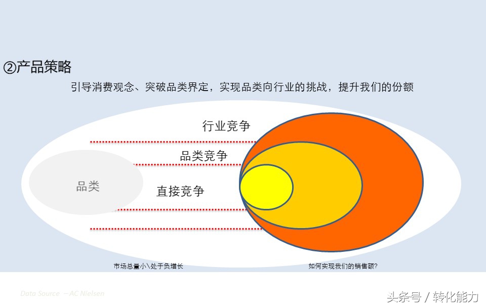产品营销推广方案ppt模板网站,产品推广规划ppt