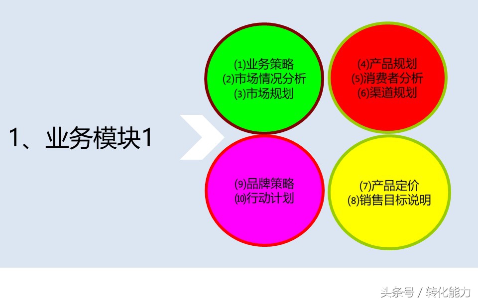 商业ppt推广计划,高级营销计划ppt教程