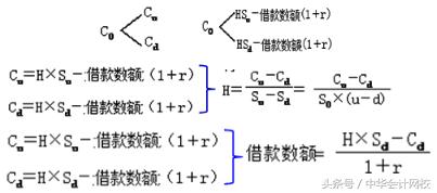 cpa财管达江用什么教材,巧妙理解财管公式cpa