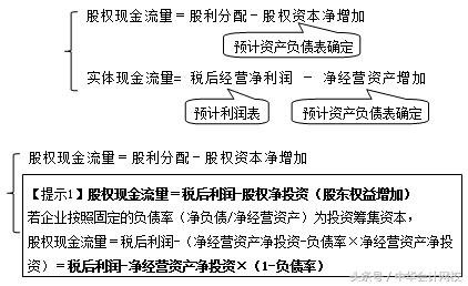 cpa财管达江用什么教材,巧妙理解财管公式cpa