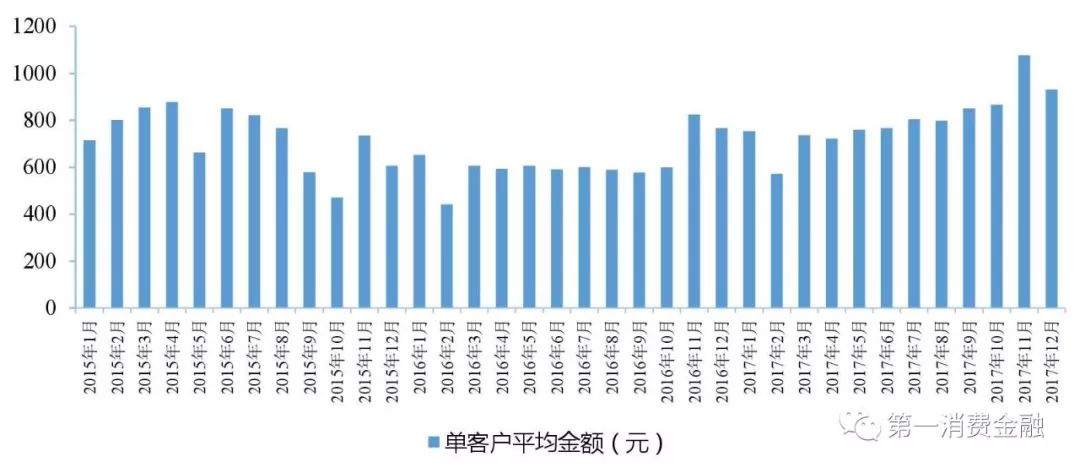 蚂蚁花呗的营收贡献,蚂蚁花呗市场调查报告总结