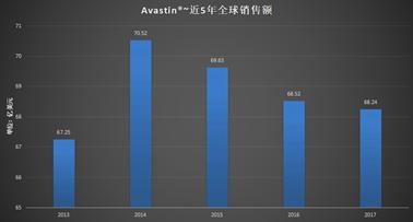 结直肠癌治疗药物研究进展(2018)